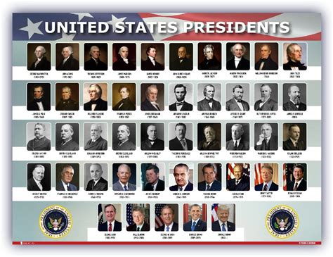 Uspresidents The History Junkie