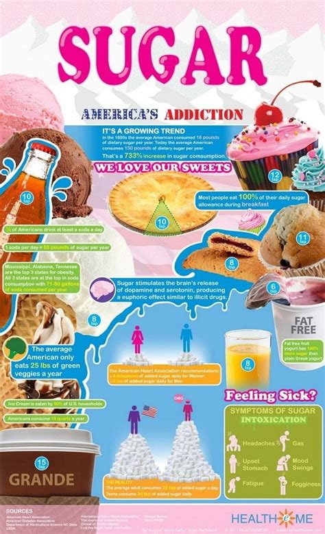 Sugar Addiction Infographic Rehab Recovery
