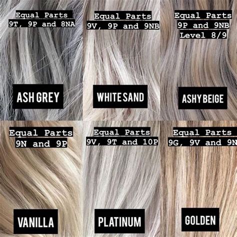 Redken Grey Coverage Chart