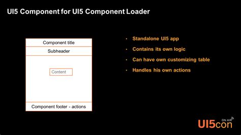 Ui5 Component Loader Sap Blogs