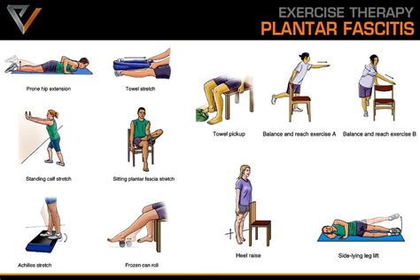 If You Have Plantar Fasciitis Heres Some Helpful Hints For Dealing