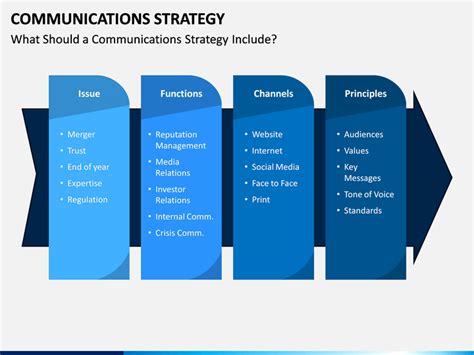 communications strategy powerpoint template sketchbubble