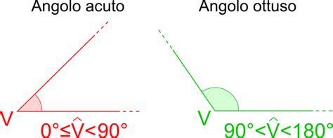 Cos è Un Angolo Acuto - Misure degli angoli: i gradi