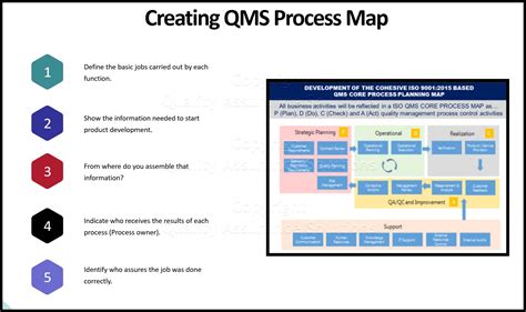 Process Approach And Iso 90012015