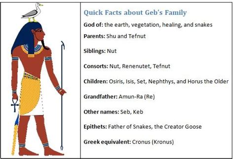 Geb Ancient Egypts God Of The Earth World History Edu