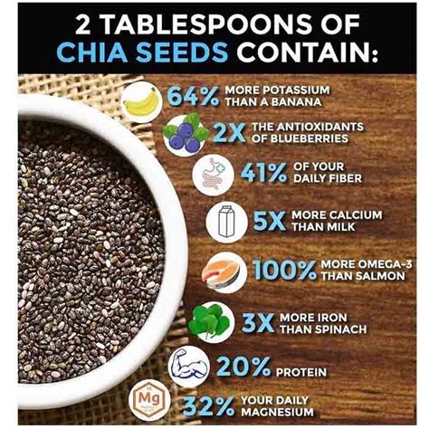 Benefits Of Chia Seeds Whats Chika On This Superfood