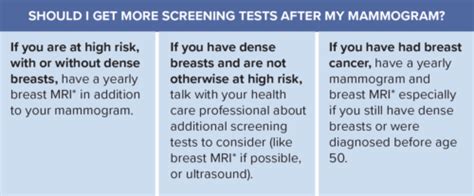 Is My Mammogram Enough Densebreast Info Inc