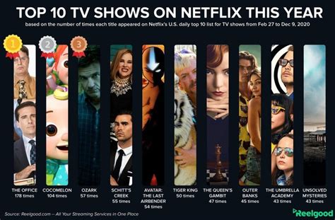 My Top 10 Netflix Shows Ranked Youtube Vrogue