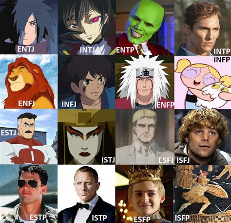 Favourite Fictional Character For Each Type Rmbti