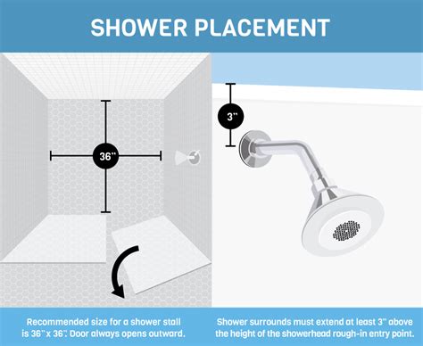 Learn How Building Code And Good Design Rules Can Help You Design A Better Bathroom Shower