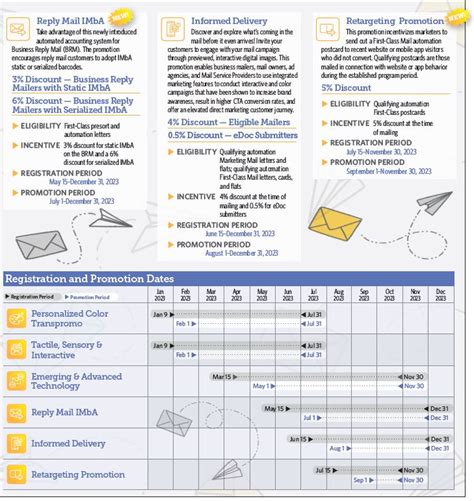 2023 Usps Promotions Modern Litho