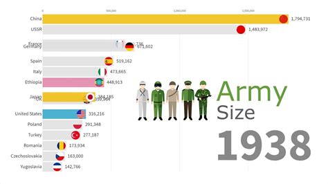 Largest Armies In The World 1816 2019 Youtube