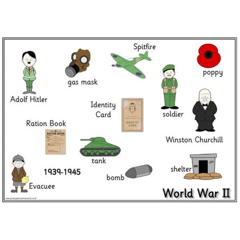World War I Timeline Primary Classroom Resources Vrogue