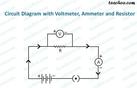 Electric Circuit Diagram Symbol Open And Closed Circuit Teachoo