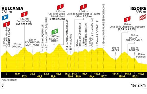 Tour de France Le parcours de la dixième étape entre Vulcania et Issoire