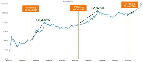 bitcoin pode se valorizar 400 em 2021 e ser o investimento do ano mais uma vez