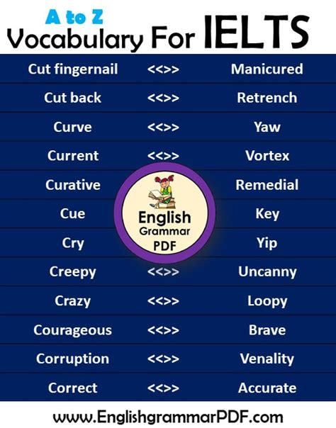 Vocabulary For Ielts Pdf A To Z Ielts Vocabulary Words List English