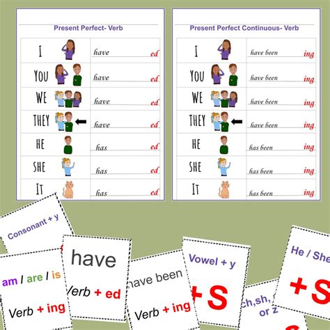 Complete Verb Tenses Chart