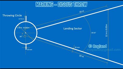 Track And Field Marking Throws 2 Discus Throw Sector Marking And