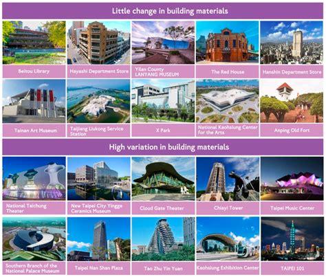 Engineering Proceedings | Free Full-Text | Impacts of Architectural