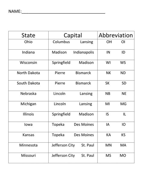 Midwest Region States And Capitals Worksheet