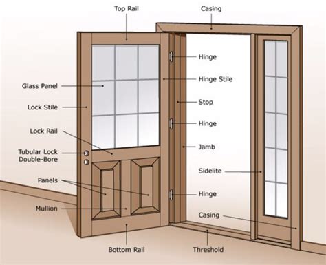 How To Cut The Bottom Of A Door Frame April Colleen