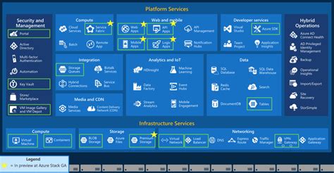 An Overview Of Microsoft Cloud Infrastructure