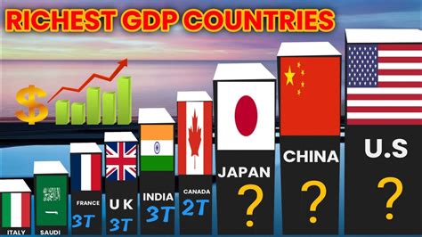 Richest Countries In The World Gdp Comparison Vs Nominal Gdp Youtube