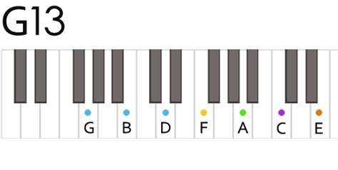 ピアノコード G13 サーティーン Daxter Music