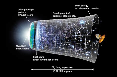 Astronomers using nasa's hubble space telescope say they have crossed an important threshold in revealing a discrepancy between the two key techniques for measuring the universe's expansion rate. What Is the Universe Really Made Of? | Astronomy