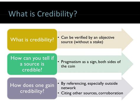 The Elearning 20 Survival Guide Assessing The Credibility Of Web S
