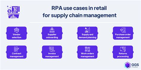 Rpa For Supply Chain Management In Retail Use Cases And