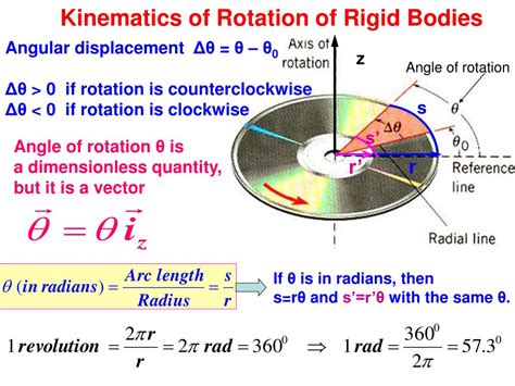 Ppt Kinematics Of Rotation Of Rigid Bodies Powerpoint Presentation