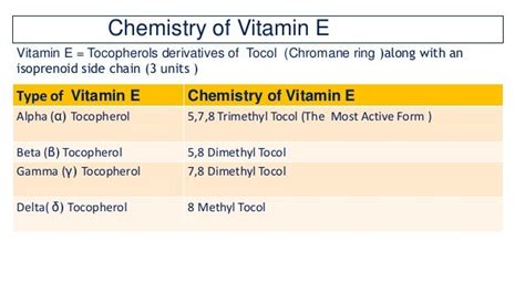 Vitamin E And Its Clinical Applications