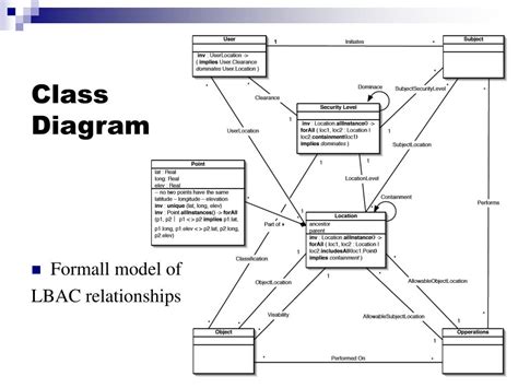 Ppt Ocl Extension Of Location Based Access Control Powerpoint