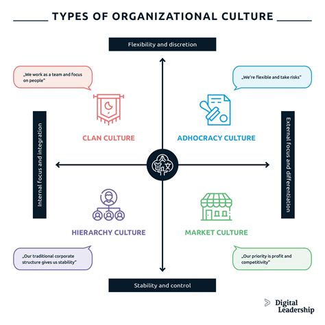 Cultural Transformation Examples And Framework For Navigating