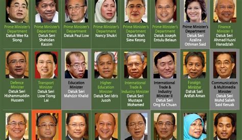 Zubli zainordin the new pakatan harapan malaysian federal government cabinet ministers 2018. 01 | July | 2016 | Mediarakyat