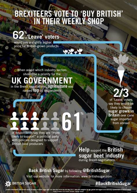 Brexiteers Vote To Buy British In Their Weekly Shop News