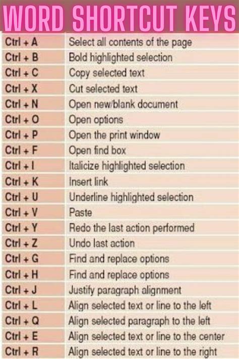word shortcut keys the ultimate guide to word shortcut keys word shortcut keys shortcut key