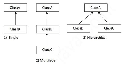 Inheritance Class Diagram Java Riset