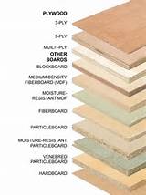 Price Of Different Types Of Wood Images