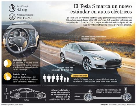Tesla S El Nuevo Estándar De Los Coches Eléctricos Infografia