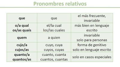 Grafico De Los Pronombres Relativos