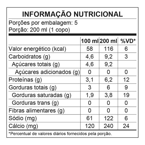 Calorias Do Leite Integral