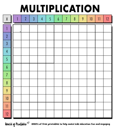 Blank Printable Multiplication Chart