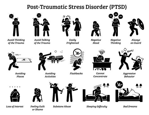 Post Traumatic Stress Disorder Ptsd Signs And Symptoms Illustrations