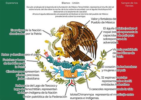 Ciclo Escolar Los Simbolos Patrios De Mexico Simbolos Patrios De Images