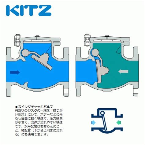 KITZ（キッツ）50A 2インチ Y型スイングチャッキバルブ YR 125型 青銅 逆止弁 汎用バルブ ねじ込み形 :kitz ...