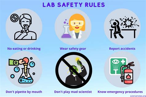 Lab Safety Rules And Guidelines
