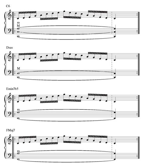 Pillole Di Jazz Jazz Accordion Scales Lezione N 7 Strumenti